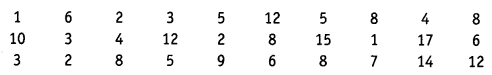 NCERT Solutions for Class 9 Maths Chapter 14 Statistics e2 8